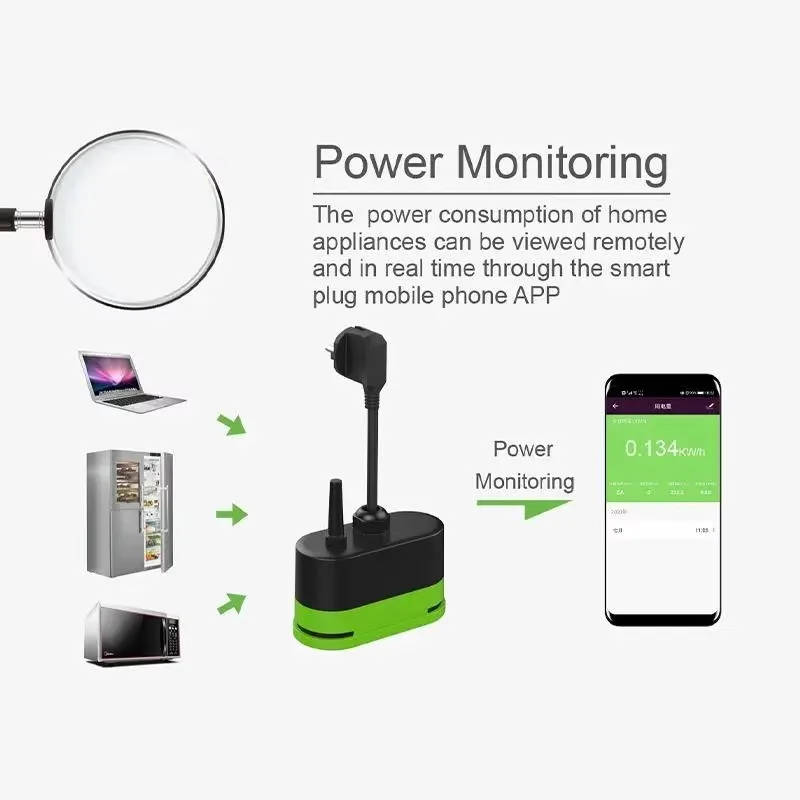 Tuya EU 16A Wifi Slimme Buiten - Outdoor Power Port recensie en prijs