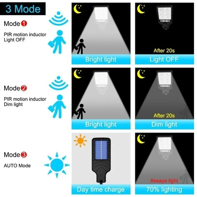 Krachtige LED Solar Buitenlamp - Outdoor Power Lights recensie en prijs